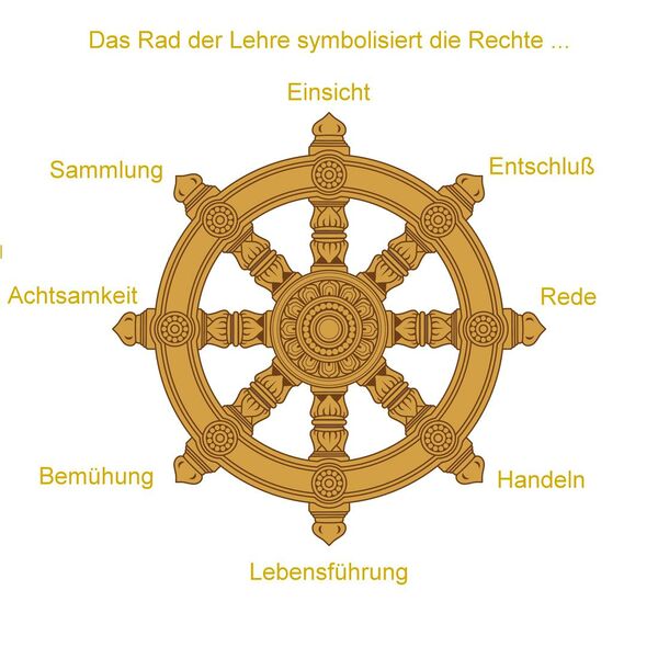 Datei:Rad der Lehre.jpg